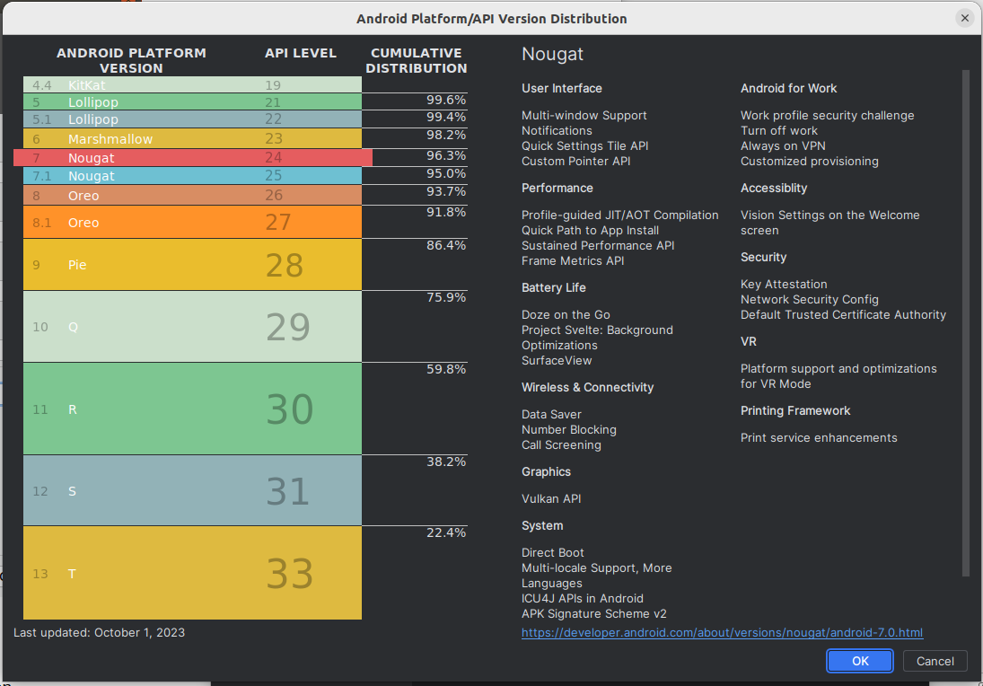 Percentages of devices running different versions