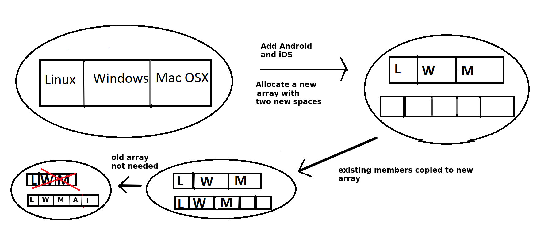 Array extension