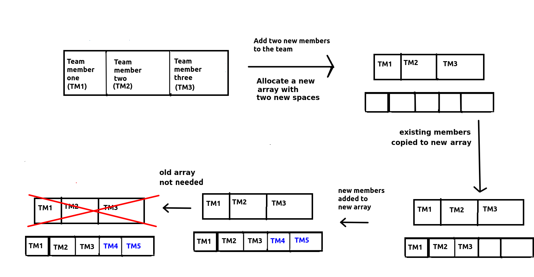 Array extension