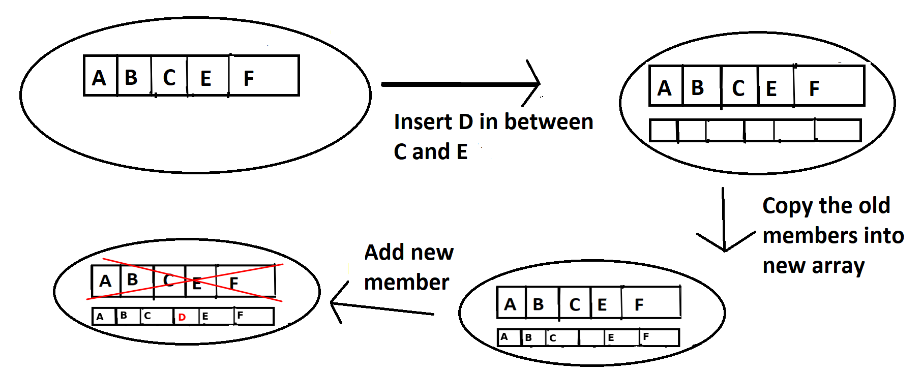 Array Insertion