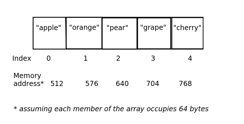 An array