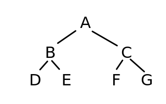 Example tree for breadth-first search