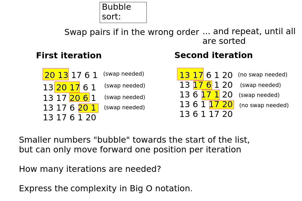 Bubble Sort