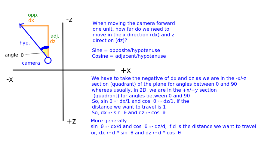 Camera trigonometry