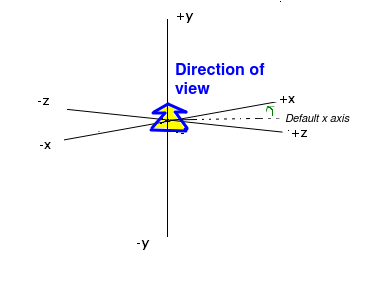 Rotated coordinate system