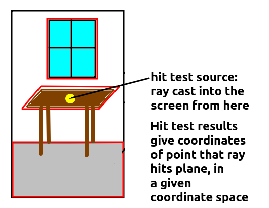 Hit test source