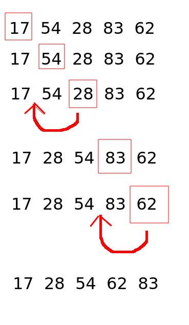 Insertion sort