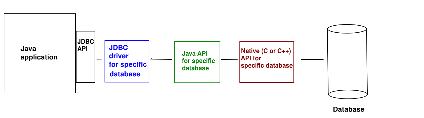 JDBC simplified