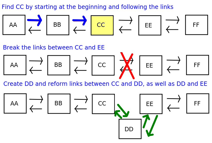 Inserting into the middle of a linked list