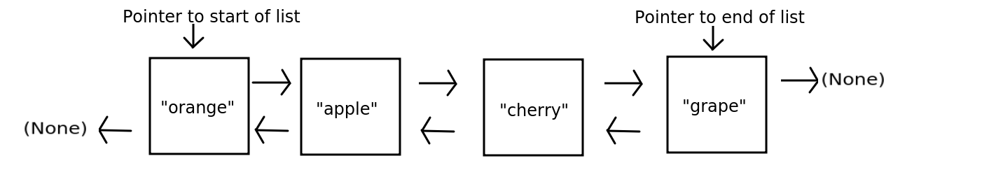 Linked list diagram