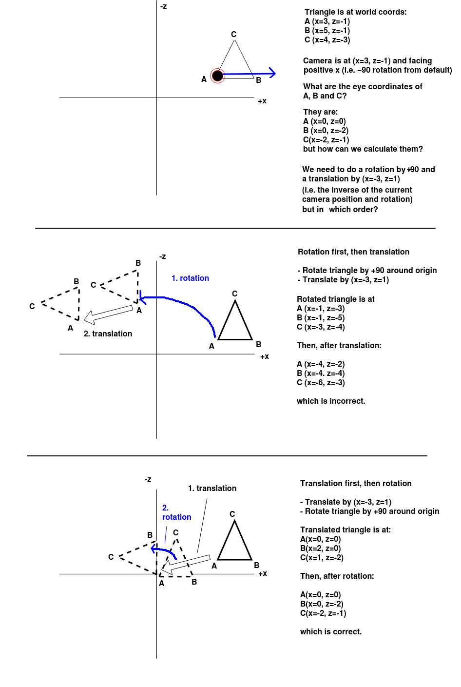 OpenGL translation and rotation from world to eye coordinates