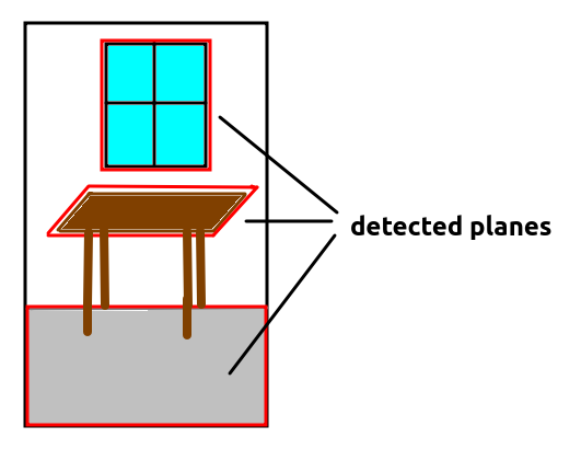 Plane detection