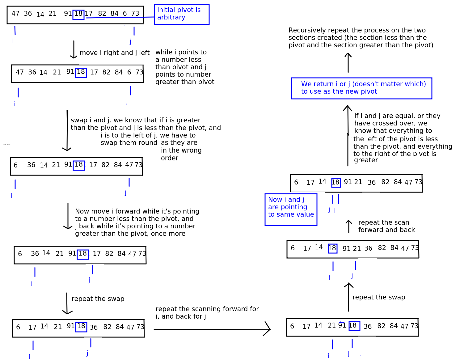 Quicksort - Hoare partitioning algorithm