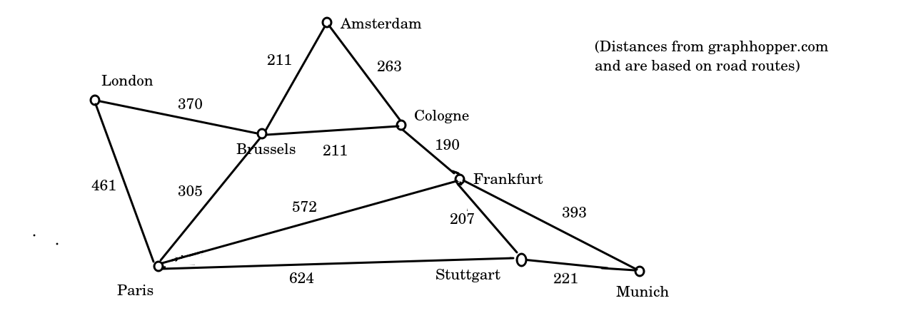 Example graph