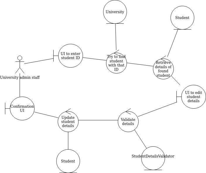 Updated edit student robustness with StudentDetailsValidator