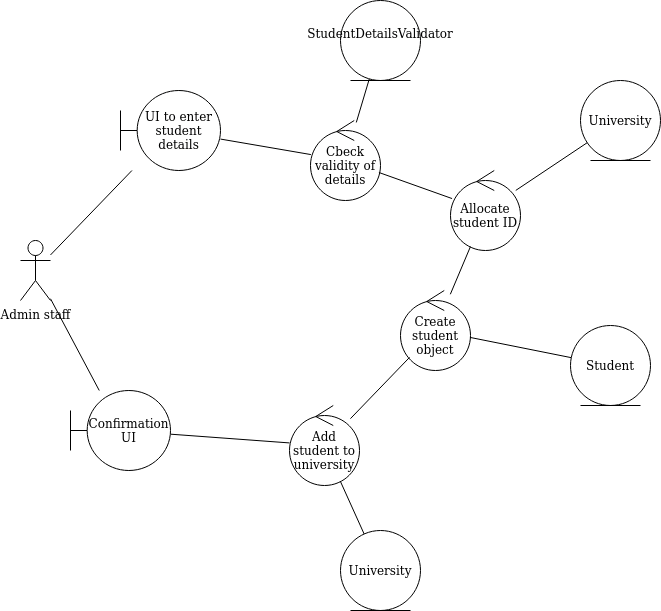 Updated enrol student robustness with StudentDetailsValidator