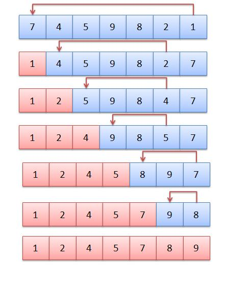 Selection Sort