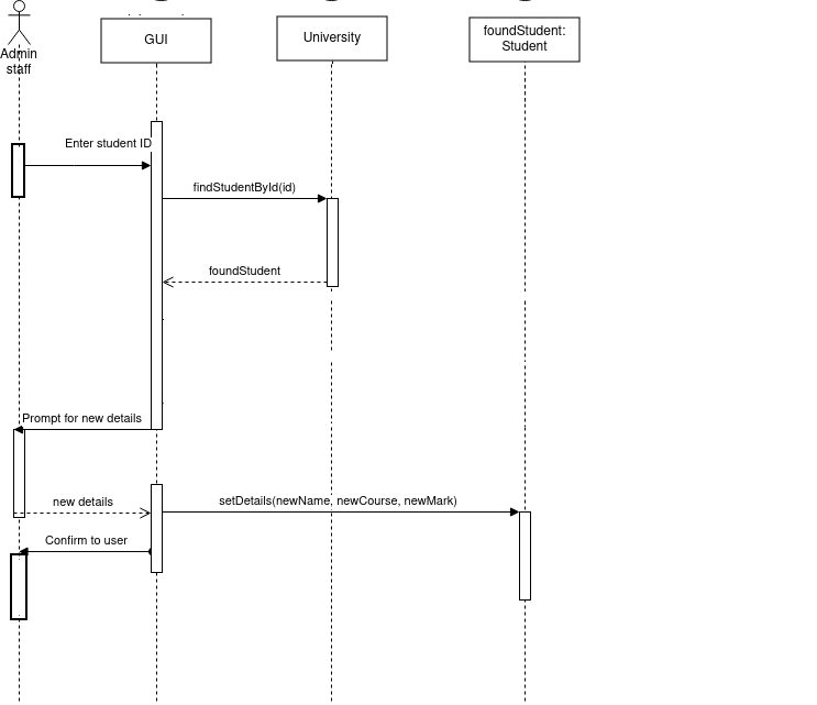 Search for member sequence diagram