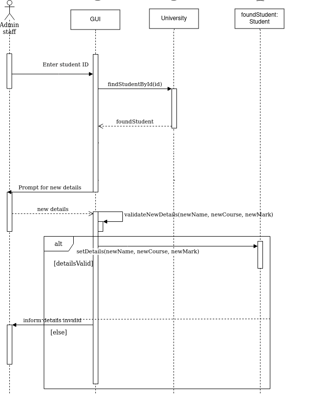 Sequence diagram showing alternative courses of action