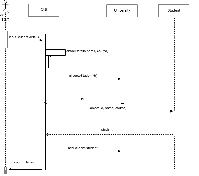 Enrol student - sequence diagram