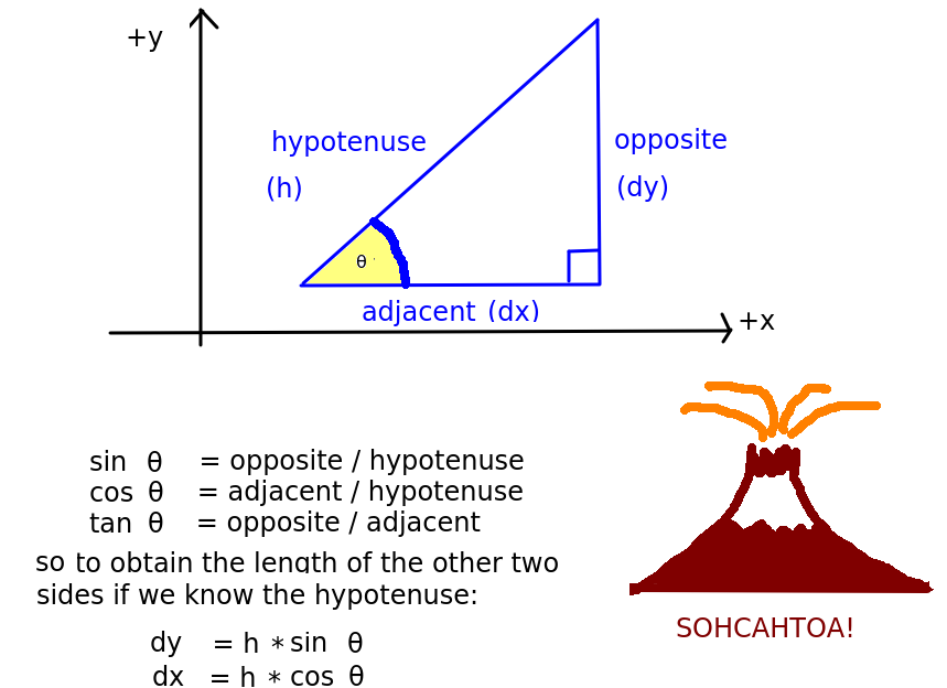 SOHCAHTOA