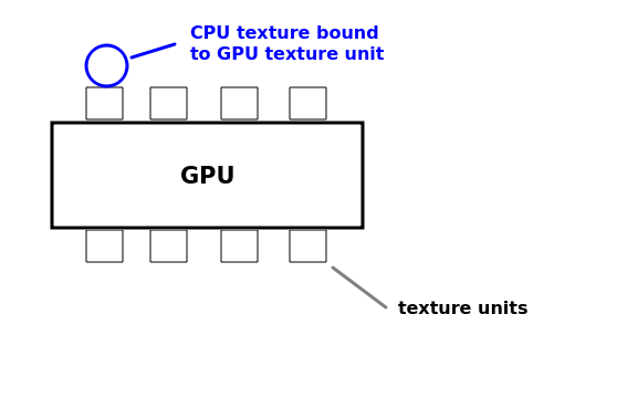 Texture units