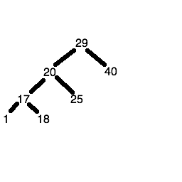 Tree stage 7