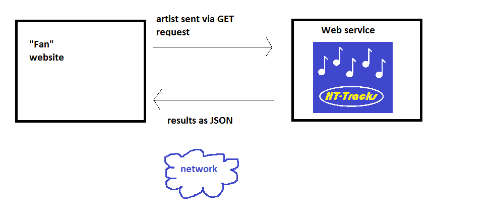 Web service client