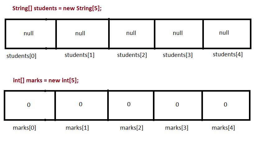 Empty arrays